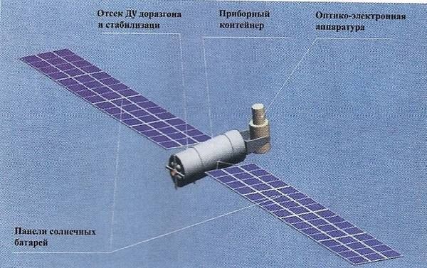 Эволюция отечественных спутников оптической разведки