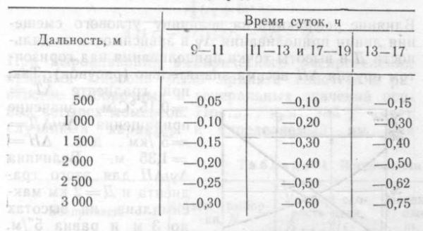 Обманчивое солнце пустыни: стреляешь в цель, а попадаешь в мираж