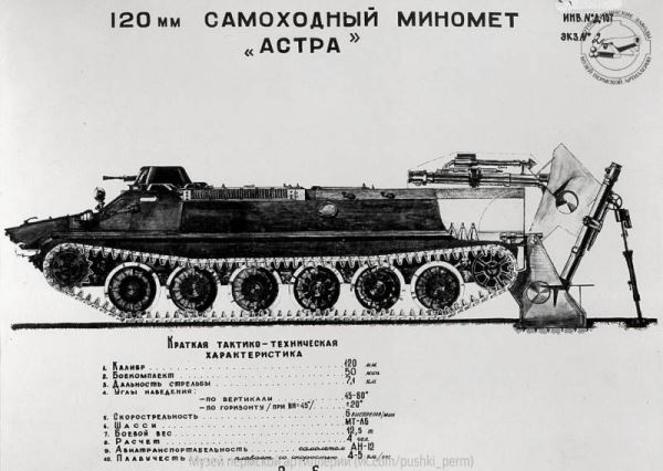 Звезда спецоперации: многоцелевой транспортер МТ-ЛБ