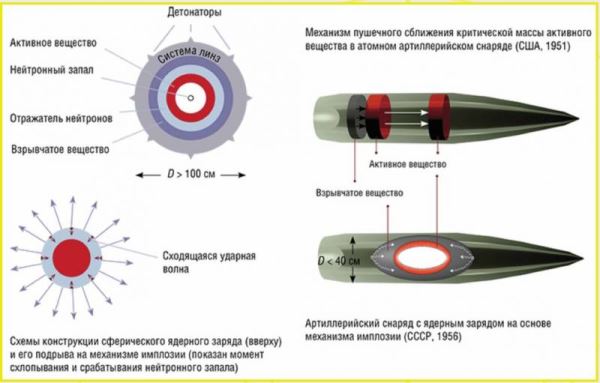 Кумулятивный эффект академика Лаврентьева