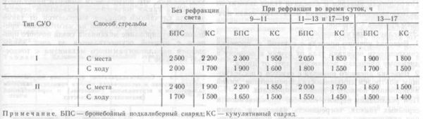 Обманчивое солнце пустыни: стреляешь в цель, а попадаешь в мираж