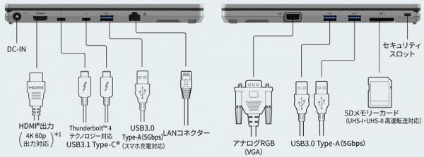 Panasonic выпустила лёгкий 12,4" ноутбук Let’s Note SR 12.4 с HDMI, D-Sub, RJ-45, 2хUSB-C, 3хUSB-A меньше листа А4